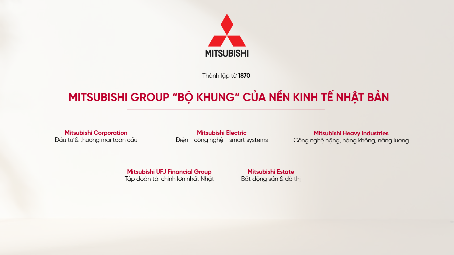 Mitsubishi Group — Trụ Cột Kinh Tế Nhật